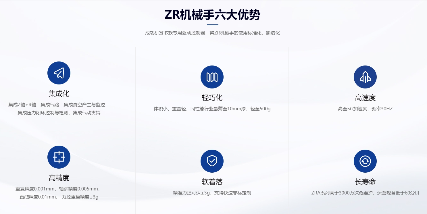 速程精密：創(chuàng)新ZR軸技術(shù)，開啟自動化新篇章