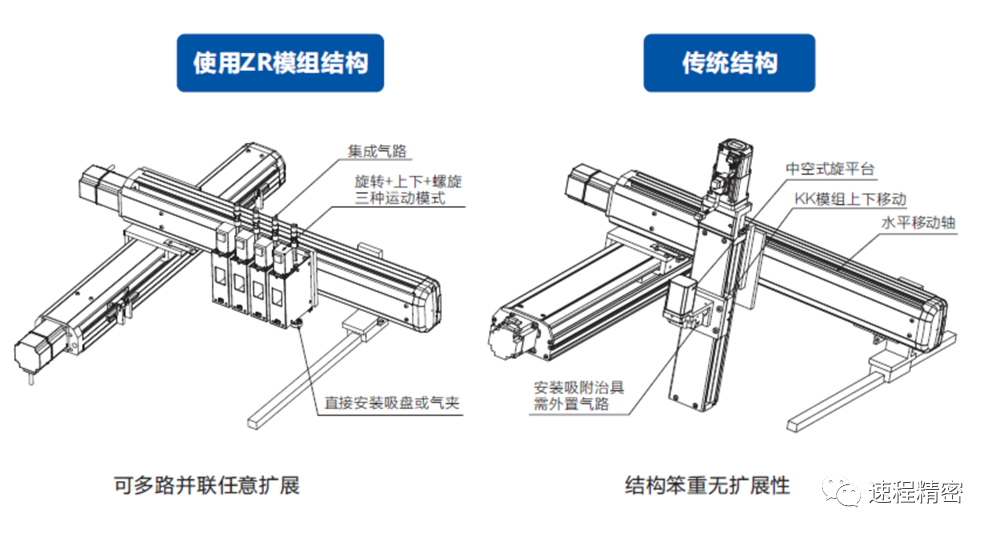 速程精密：創(chuàng)新ZR軸技術(shù)，開啟自動化新篇章